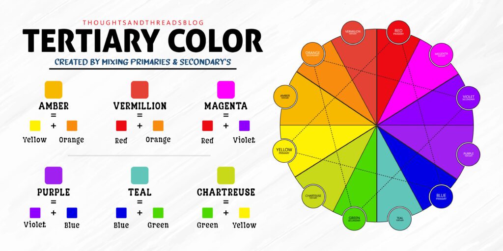 Master the Color Wheel A Guide for Designers-Tertiary Color in Color Wheel